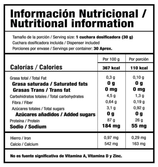 Whey Pure 2lb tabla nutricional
