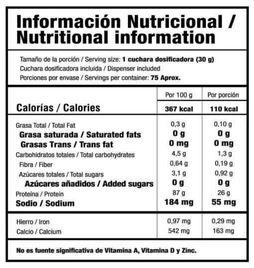 Whey Pure 5lb tabla nutricional