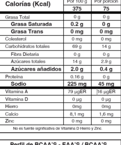Tabla Nutricional BCAA 21.1 IMN Nutrition
