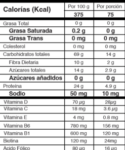 Tabla Nutricional Colágeno IMN