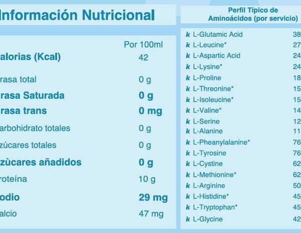 Isolate Protein 2lb Chikara Lab Tabla Nutricional