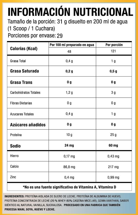 Perfect Blend Protein Tabla Nutricional
